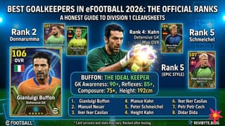 Best Goalkeepers in eFootball™ 2026 – May 2026 Update