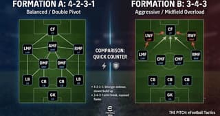 Best Manager for Quick Counter in eFootball™ 2026