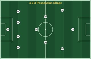 4-3-3 possession formation diagram on eFootball tactics pitch