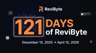 ReviByte 121 days milestone — December 2025 to April 2026