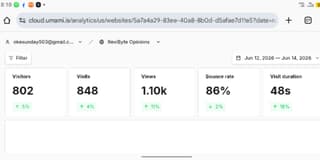 ReviByte 181 days milestone — June 2026 showing 400+ daily visitors in Google Search Console