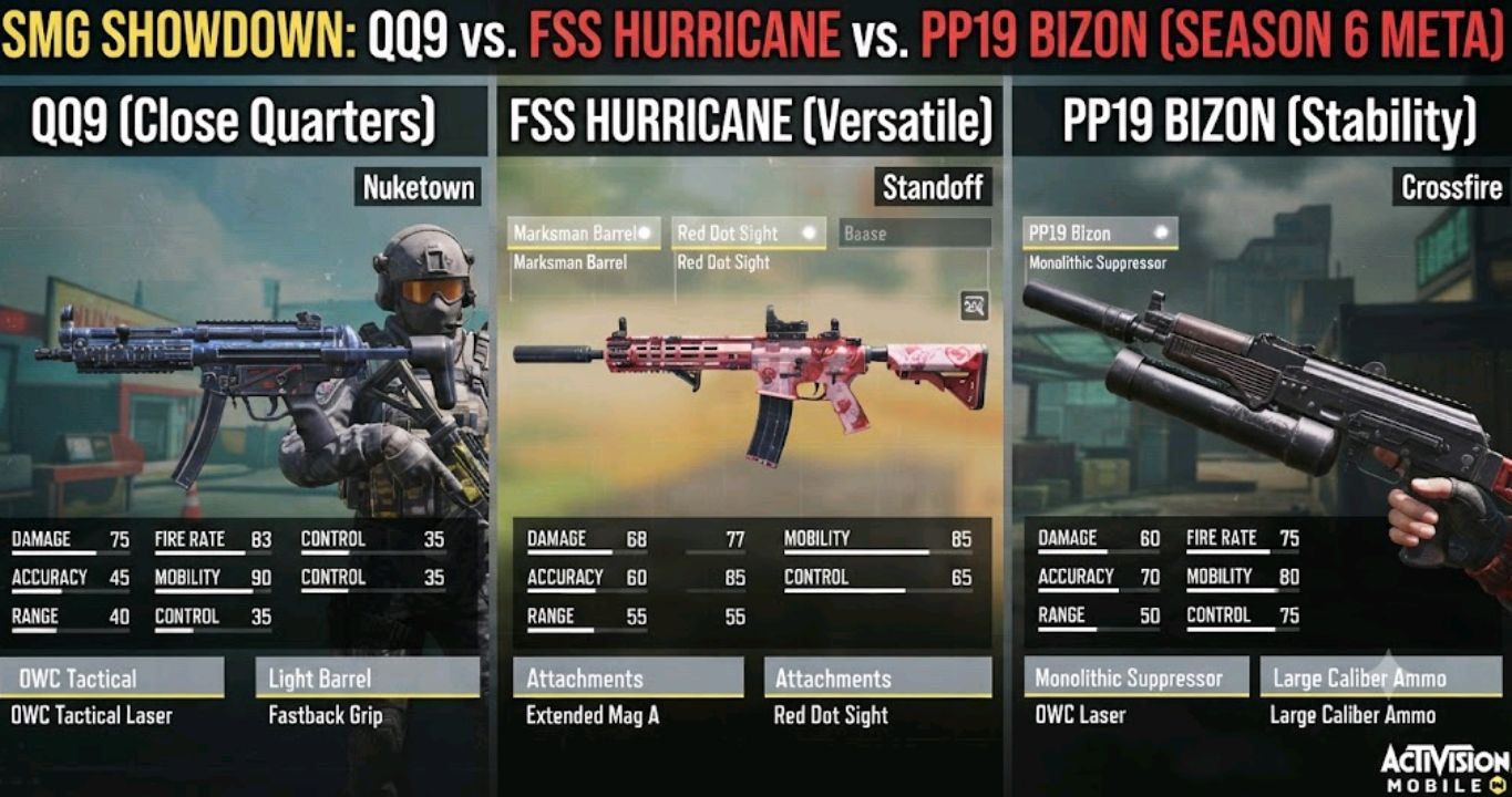 QQ9 versus FSS Hurricane versus PP19 Bizon SMG comparison in COD Mobile
