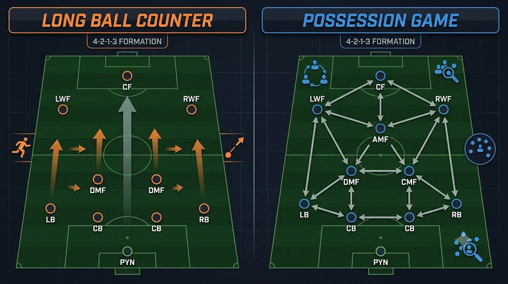 eFootball 2026 Long Ball Counter Possession Game Comparison