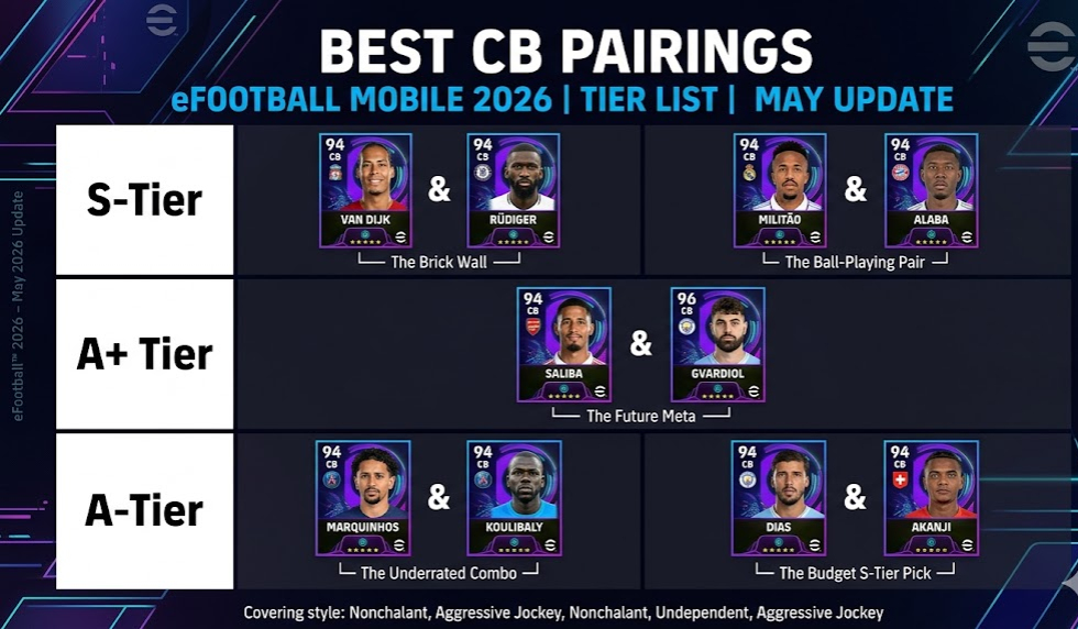 CB Pairings Tier List eFootball 2026