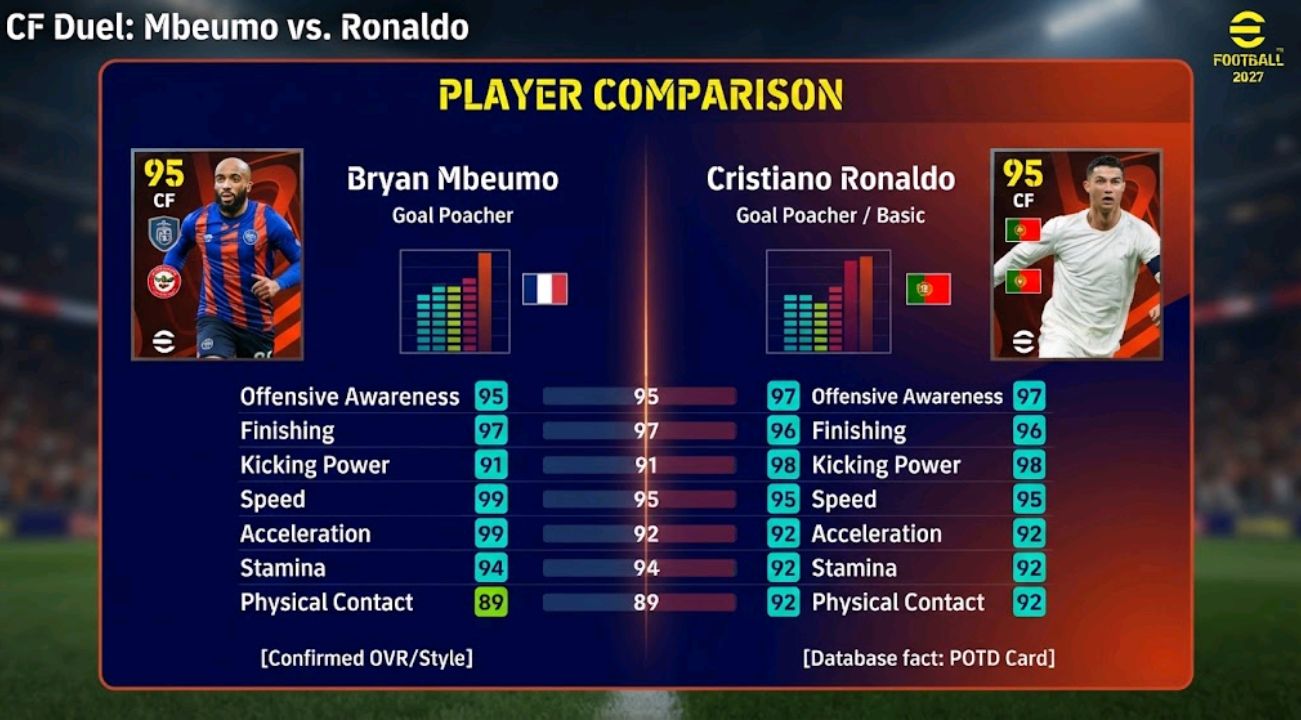 Side-by-side comparison graphic of two CF player cards with stat bars visible