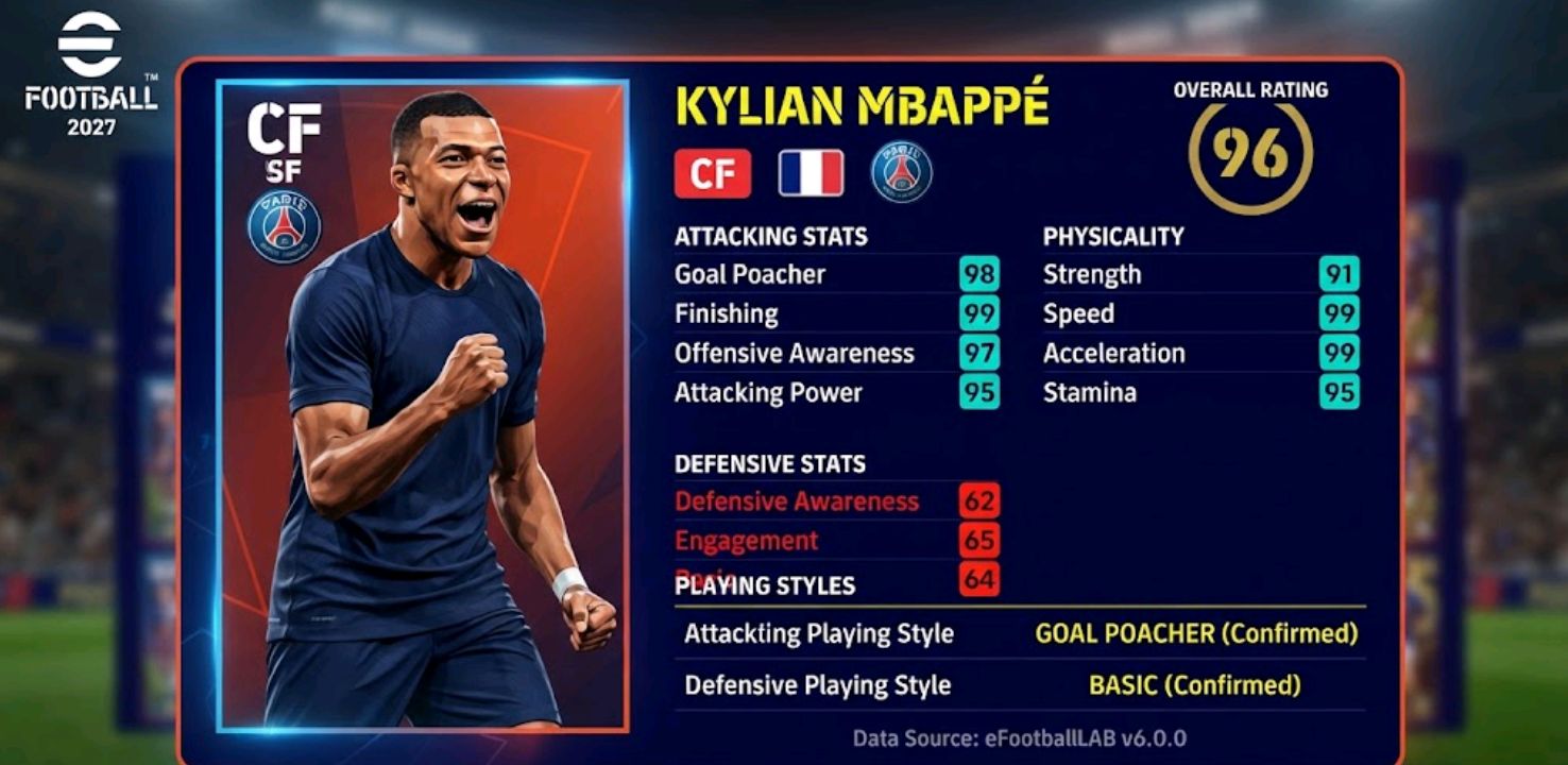 eFootball 2027 in-game player card screen showing a CF's stat breakdown