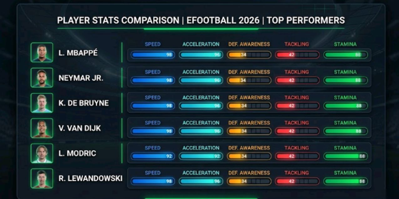 eFootball 2026 LB Stats Comparison
