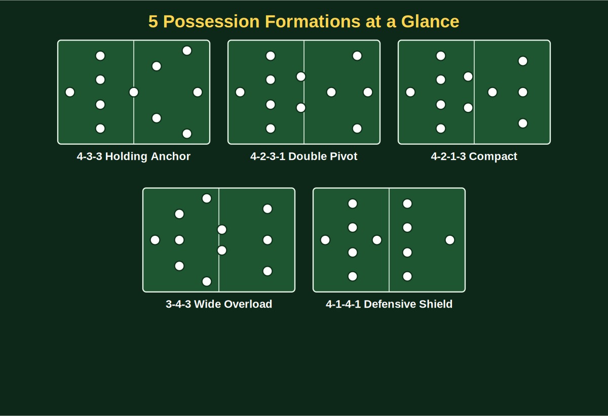 Tactical formation diagram overview