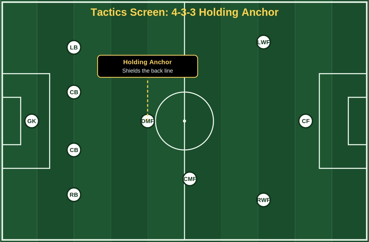 Possession formation setup on tactics screen