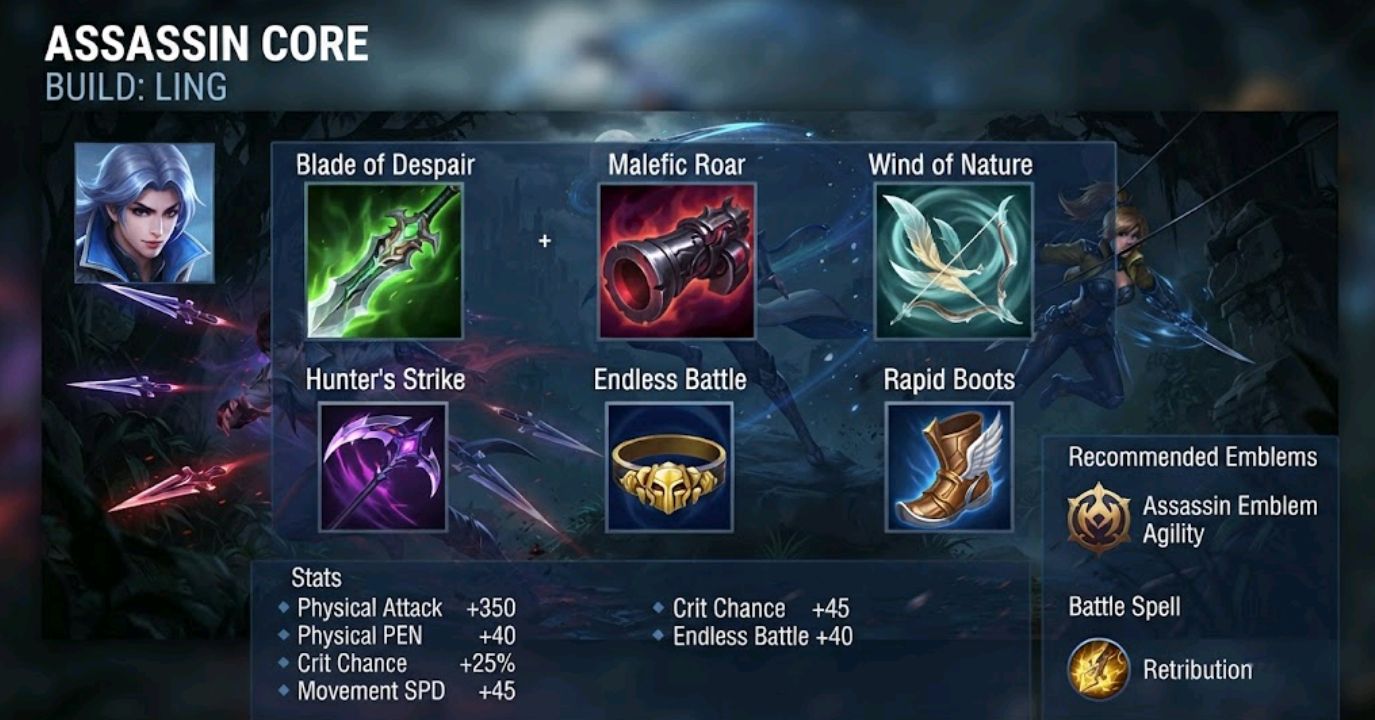 Assassin item build comparison