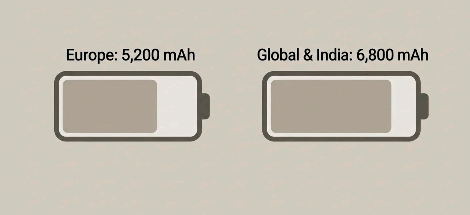 OnePlus Nord 5 regional battery labels compared