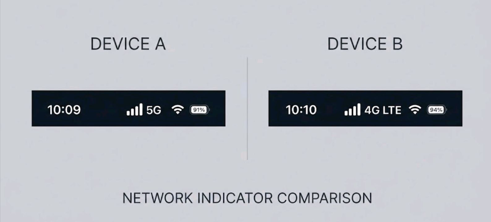 Signal bars comparison