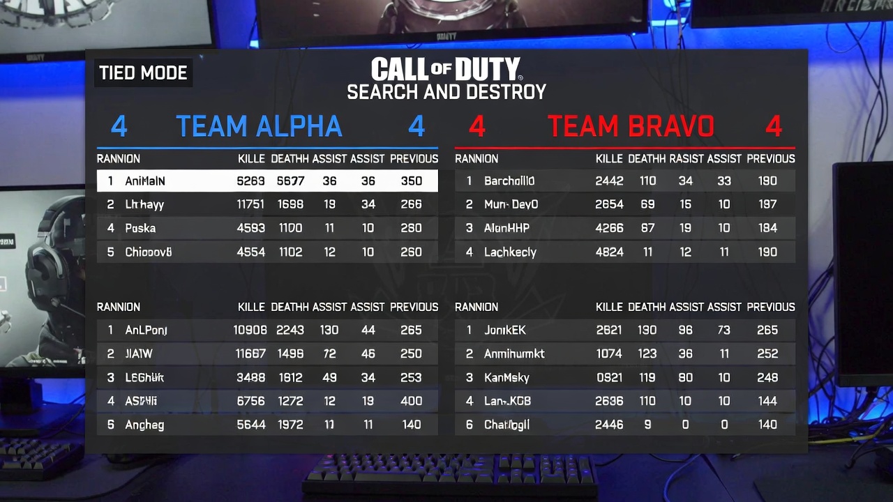 Intense Call of Duty competitive match showing player stats and scoreboard